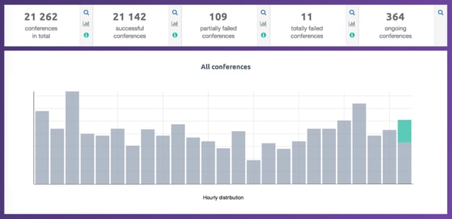 callstats.io sample dashboard